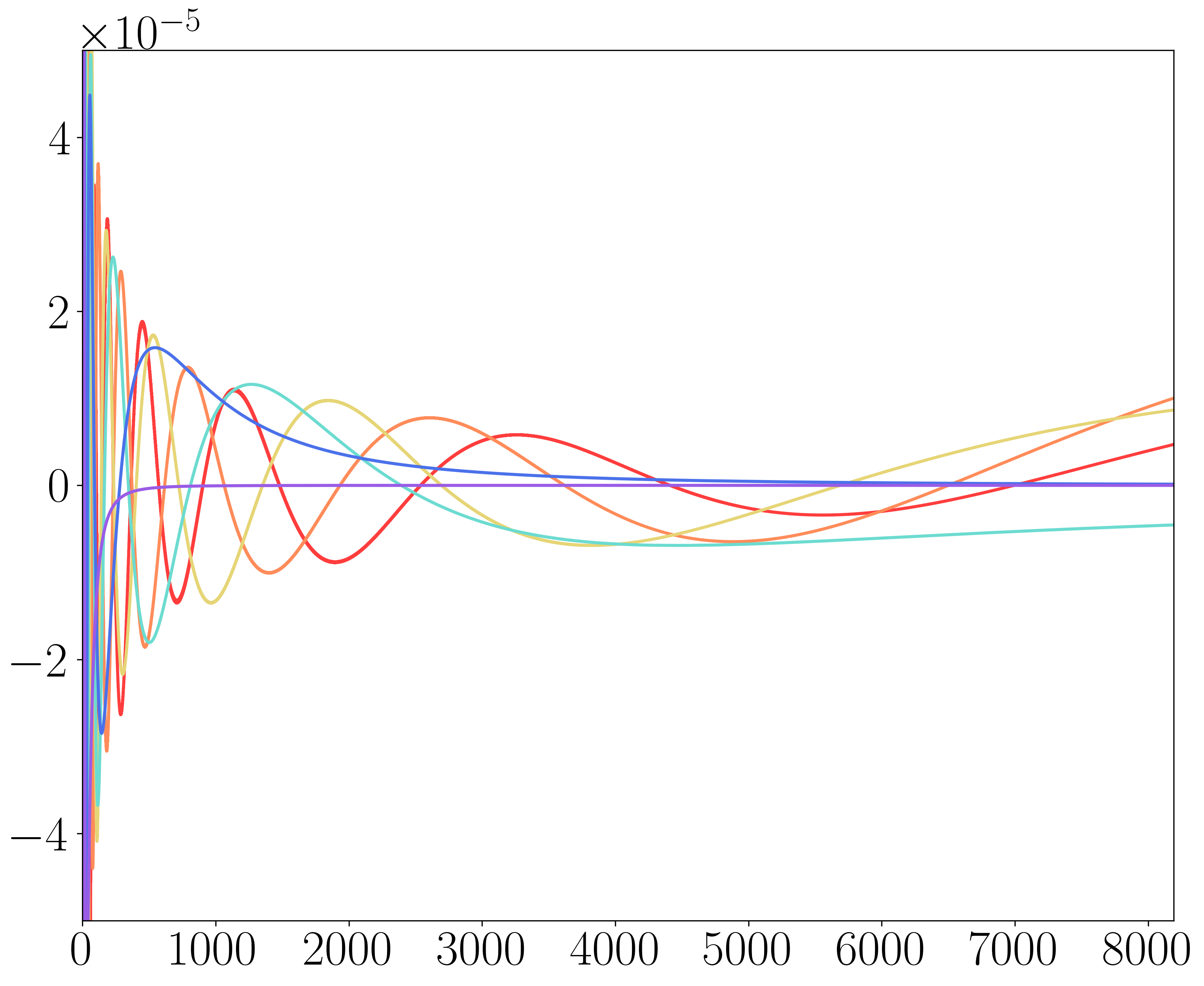 Reconstructed Spectral Filters