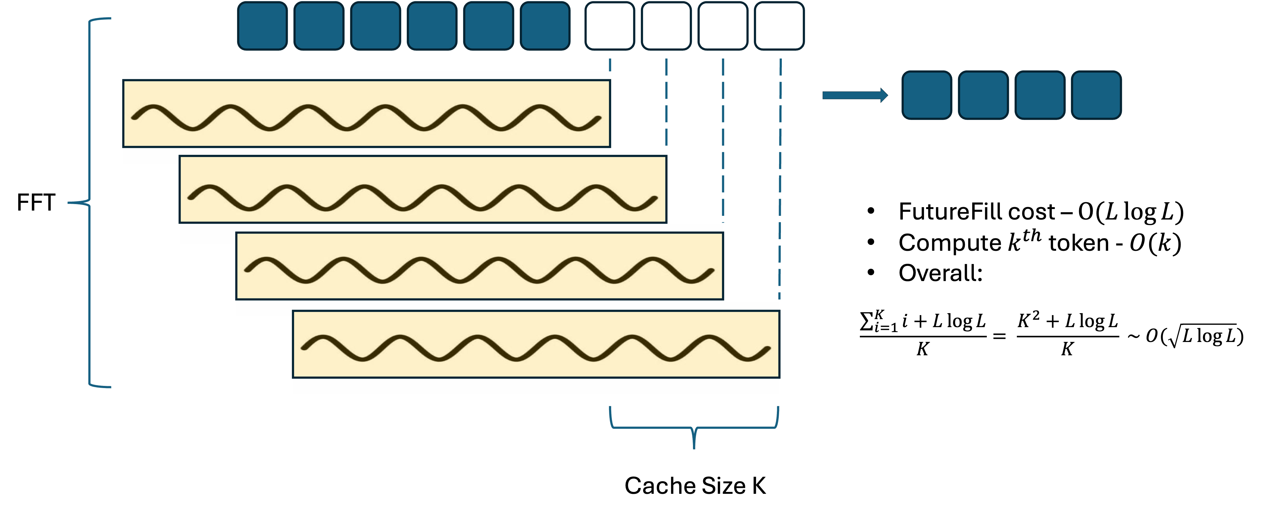 Illustration of Epoched-FutureFill (Algorithm 1)