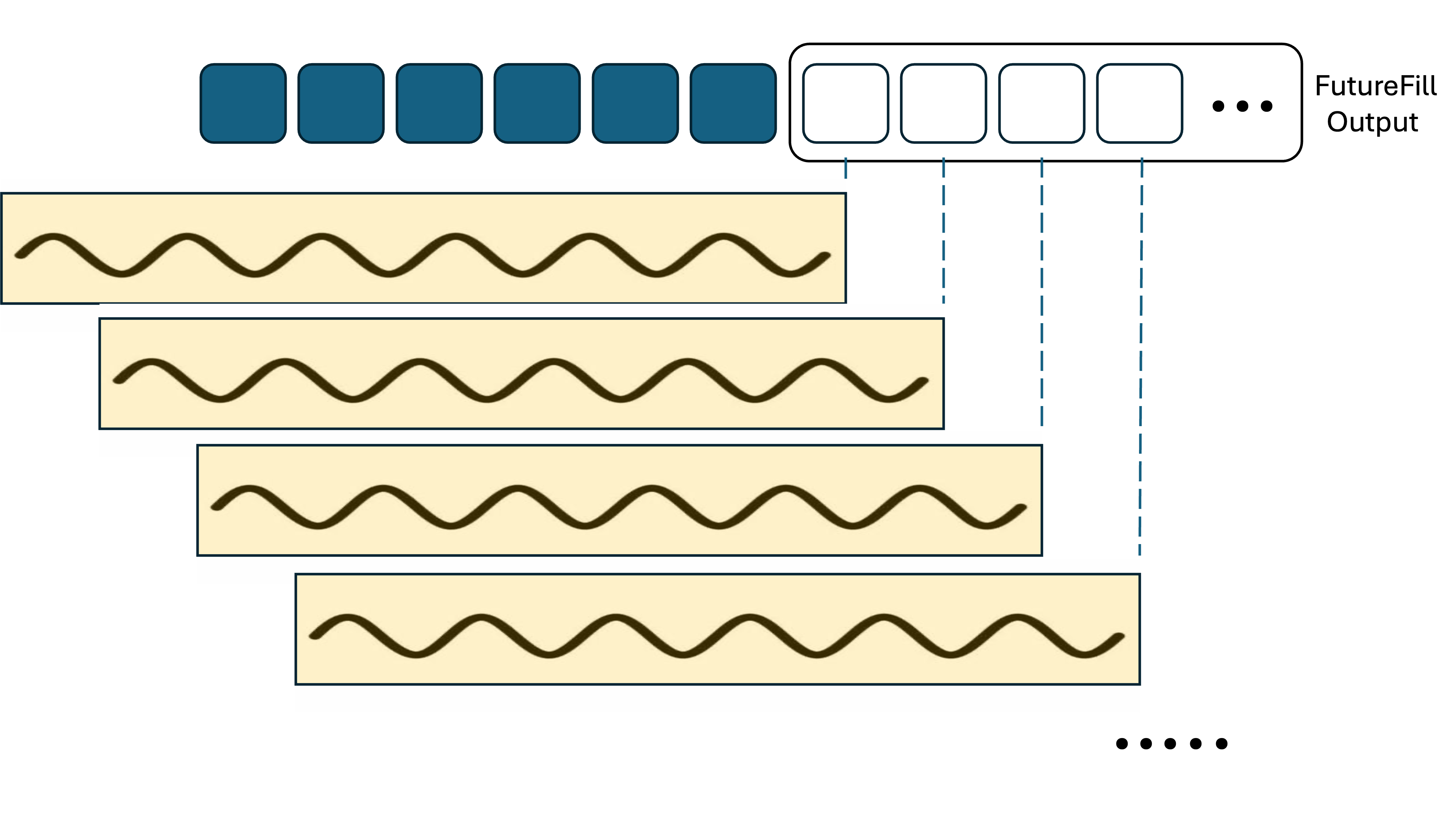 FutureFill operation between an input sequence and a convolutional filter