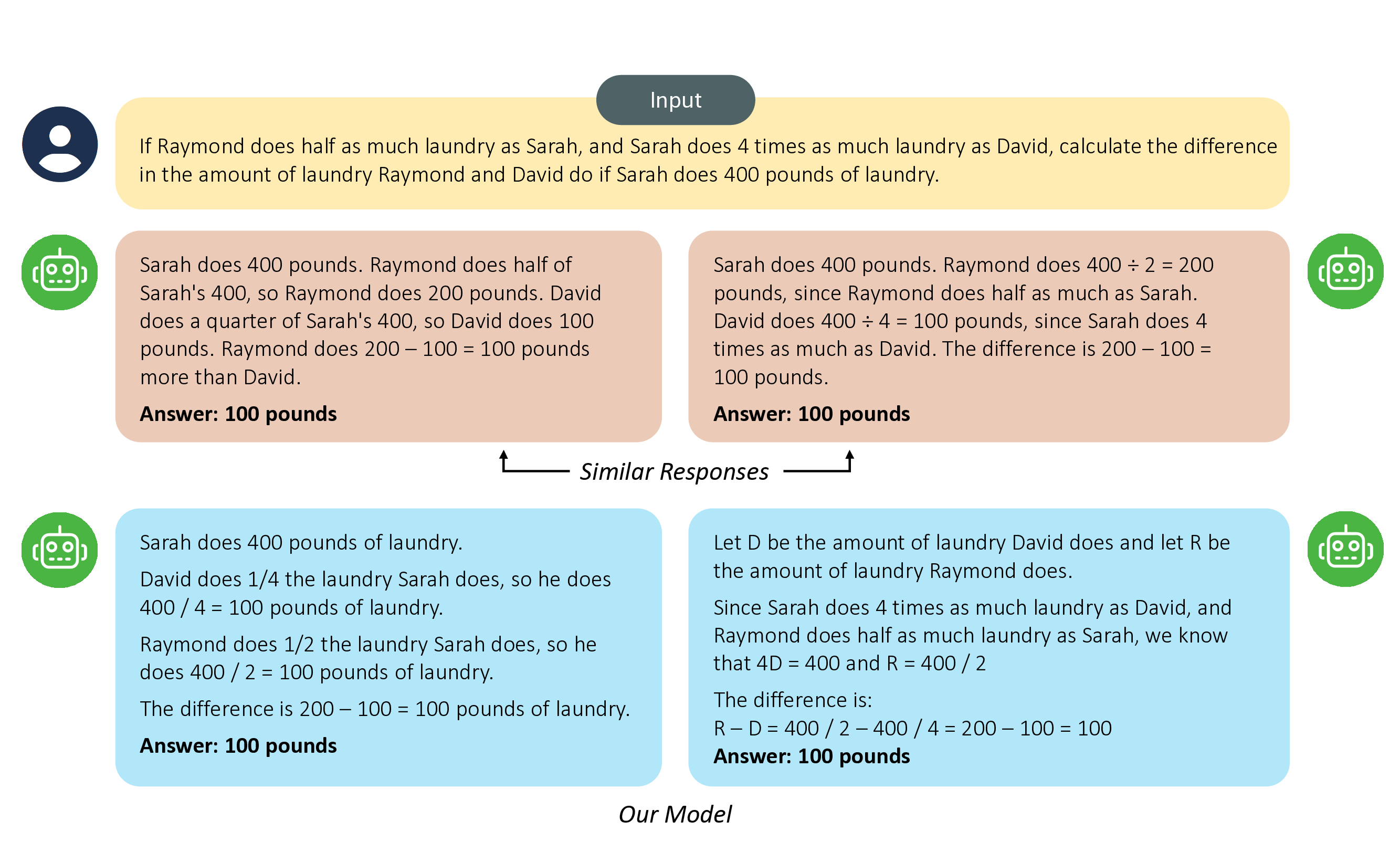 Sample with MI and reference